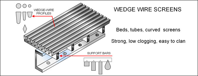 Wedge welded screen panel