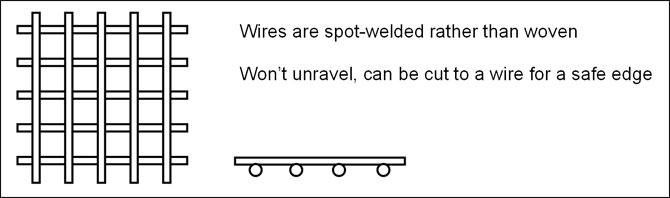 Weld Mesh