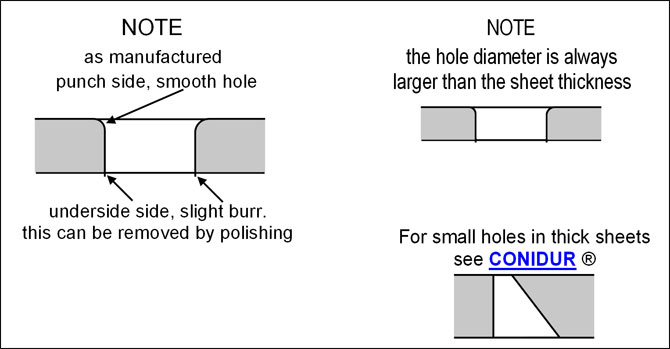 Perforated plate