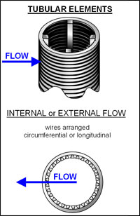 wedge wire tubular